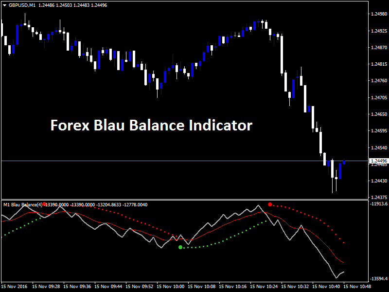 Forex Blau Balance Indicator - forexobroker_0.png